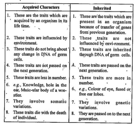 Difference Between Genetics or Inheritance 的图像结果