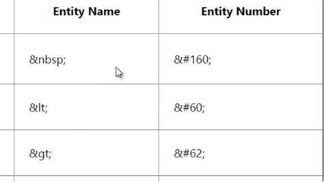 Entity Code 的图像结果