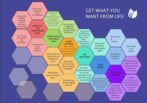 Color Activity Mind Map 的图像结果