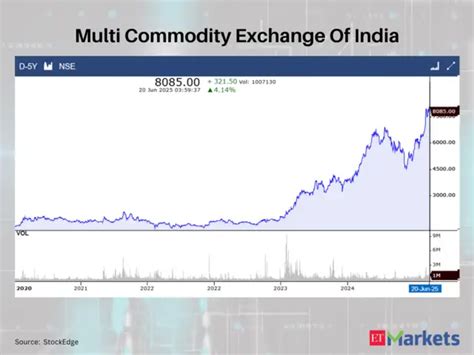 At multi-year highs: These 4 stocks witness 5-year swing high breakout ...