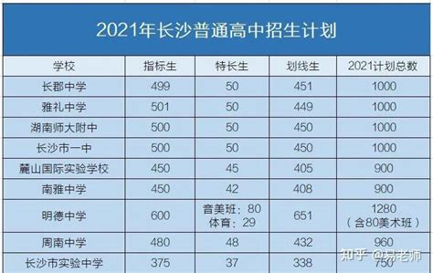 2020年全国重点高中排名前50强榜单，河北省有两所中学上榜_腾讯新闻