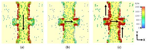 Thermally Tunable Bi-Functional Metasurface Based on InSb for Terahertz ...