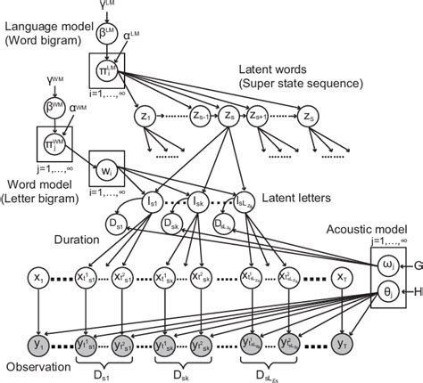 Data Authentication Algorithm 的图像结果