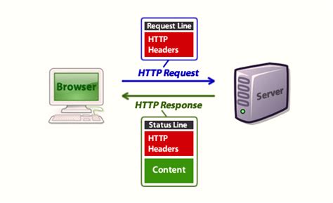 Web Browser Connection Diagram HTTP 的图像结果