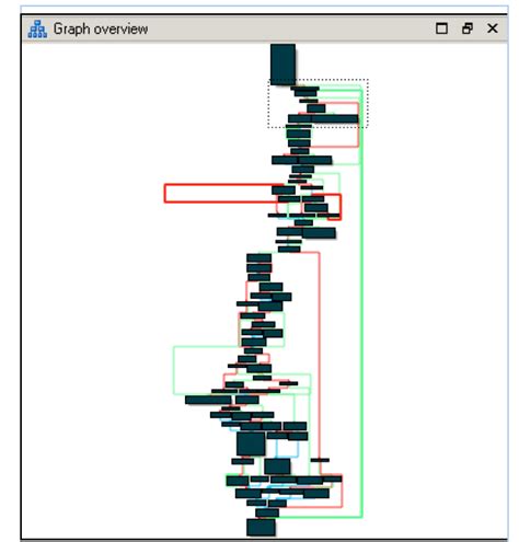 IDA Pro Reverse Engineering Tutorial 的图像结果