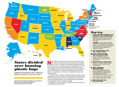 United States Plastic