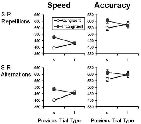 Image result for Reaction Time Experiment