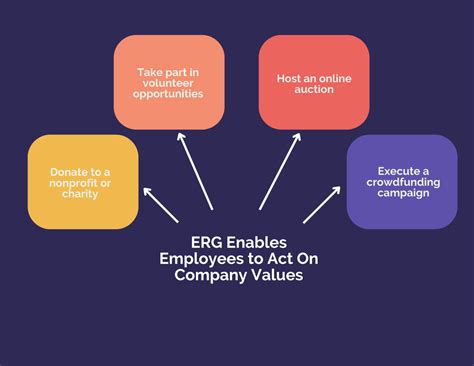 How Employee Resource Groups Can Improve Your Organization's CSR Program