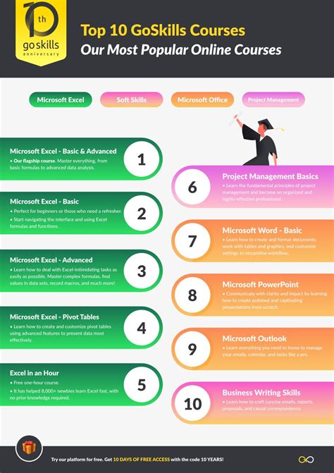 Image result for Learning Excel