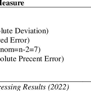 Image result for Naive Method Formula