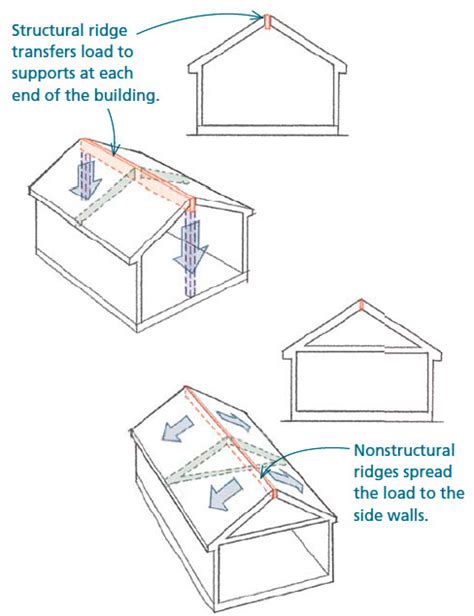 【revit教程】复杂形式的屋顶创建——阶段标高——建筑构件篇第68节 - 知乎