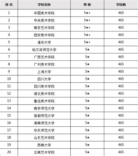 北京职业技术学校排名前十名技校（2022最新）-快问教育