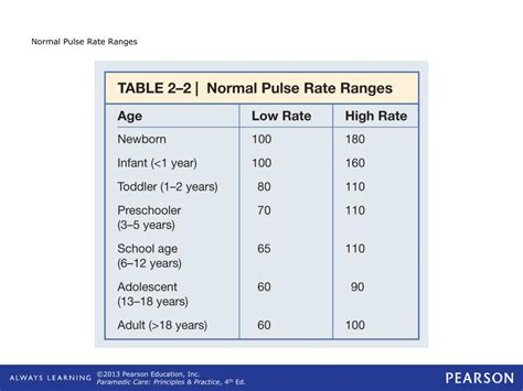 Image result for What Is Normal Pulse Levels