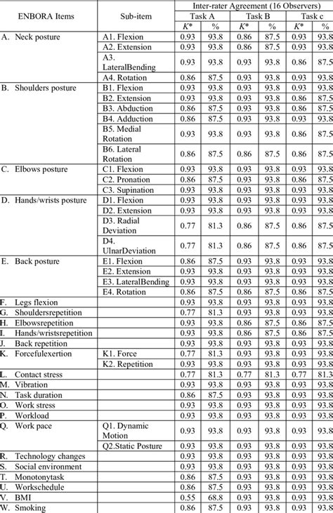 Inter-Rater Reliability 的图像结果