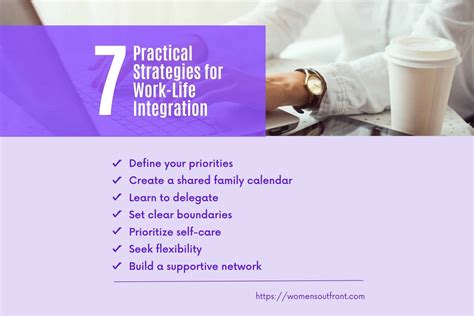 Integration Work 的图像结果