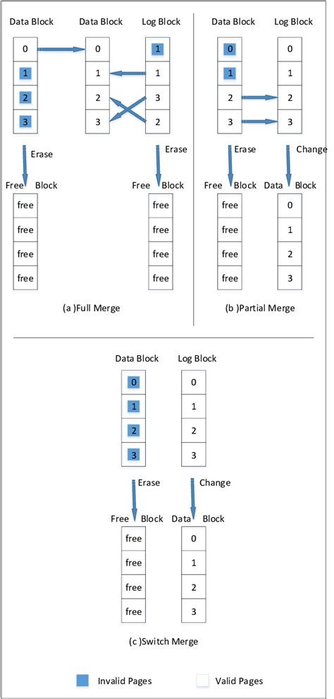 Image result for Merge Syntax
