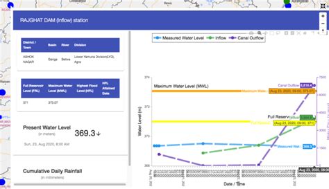 Central India Heavy Downpour brings back nightmare memories of 2019 ...