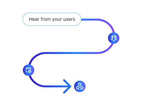 Image result for User Testing Issue Response Form