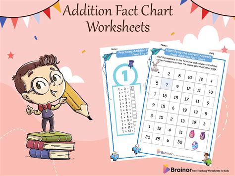 Addition Facts Table 的图像结果