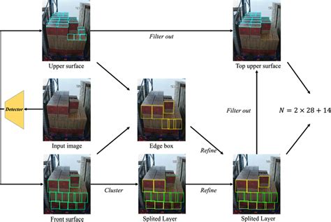 Stack Algorithm 的图像结果