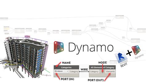 Image result for Dynamo Course