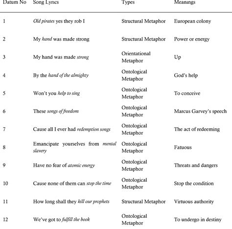 Matches And Metaphors Song Meaning at Thomas Lujan blog