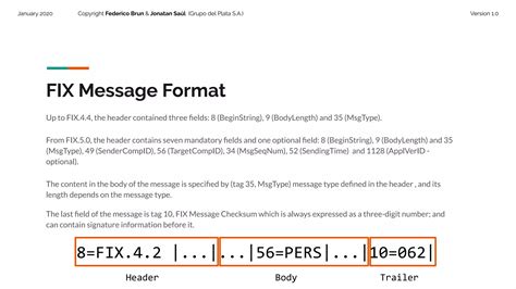 Image result for Fix Message Format Example