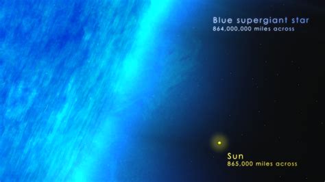 Blue Supergiant Star A Star, A Blue Supergiant, Rotates Around Its
