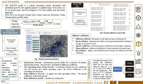 URBAN GROWTH MONITORING | CEPT - Portfolio