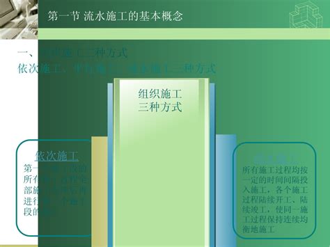 建筑流水施工PPT课件_其他工程考试资料_土木在线