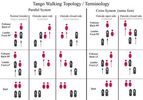 Tango Tutorial 的图像结果