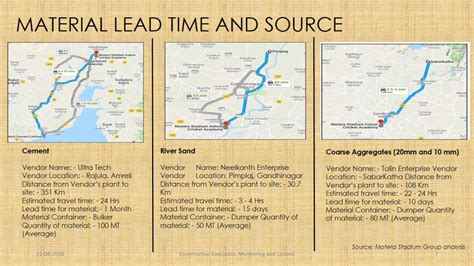 REDEVELOPMENT OF MOTERA STADIUM | CEPT - Portfolio