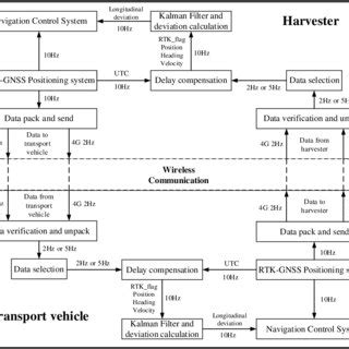 Computer Data Processing Information Diagram 的图像结果