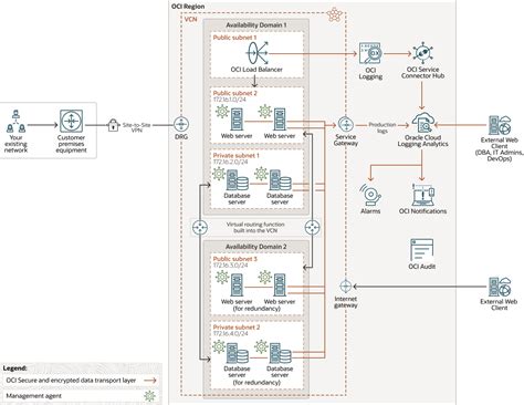 Oracle OS 的图像结果