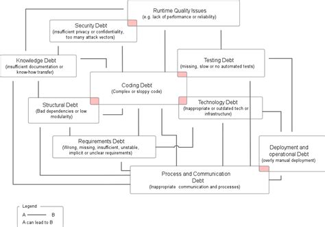 Image result for SQL Server Image Type