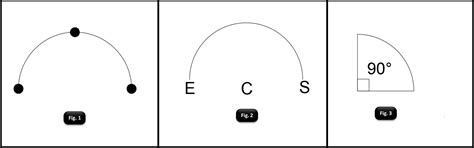List and explain different methods to draw an arc in AutoCAD. | winter-2019