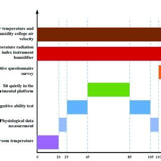 Science Experiment Procedure 的图像结果