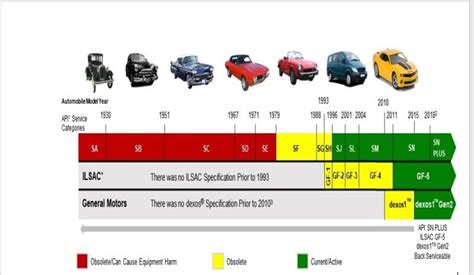 Image result for API Rating Chart