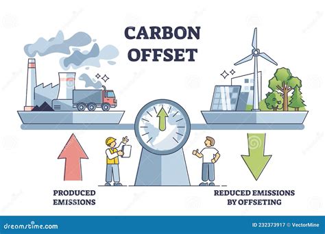 Industry CO2 Cartoon 的图像结果
