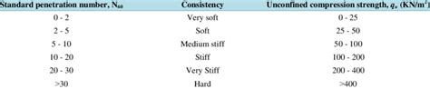 Image result for Data Structures Using C Reel Images