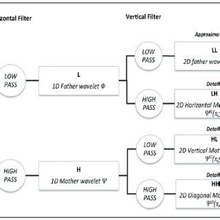 Decomposition System 的图像结果