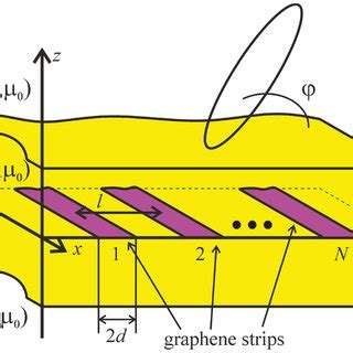 Image result for CorelCAD Design Basic Structure