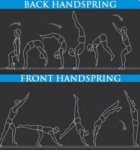 Front Handspring Tips 的图像结果