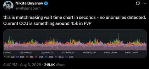 Escape from Tarkov Player Count—How Many People Play Tarkov? - Insider ...
