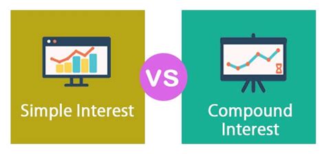 Simple Interest vs Compound Interest | Top 8 Differences To Learn