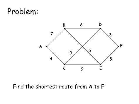 Shortest Path Using Solver 的图像结果