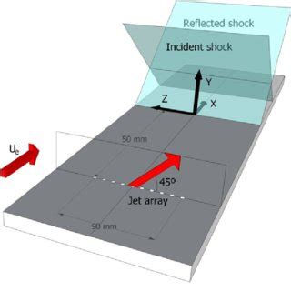 Image result for Air Vortex Generator