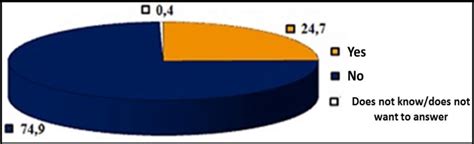 Mobile Internet Users 的图像结果