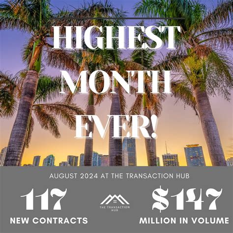 The Transaction Hub | Real Estate Transaction Coordinators | 🚀 RECORD-BREAKING MONTH! 🚀 We’re ...