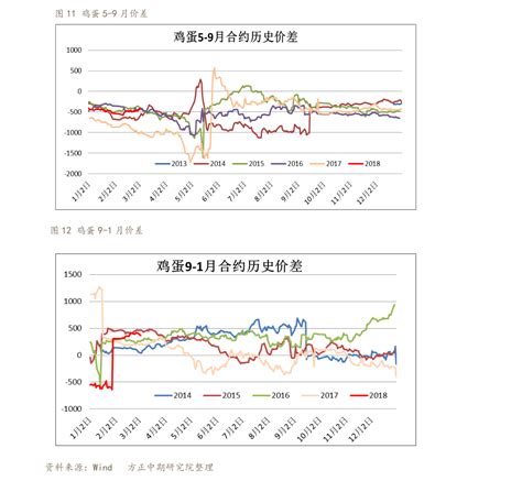 2021年中国金融市场发展现状与运行情况分析 货币政策稳字当头【组图】_行业研究报告 - 前瞻网